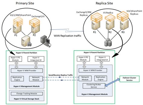 replica software